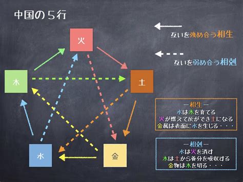 火 水 土|万物は4種類の元素から成る？ 西洋で信じられていた4元素説と。